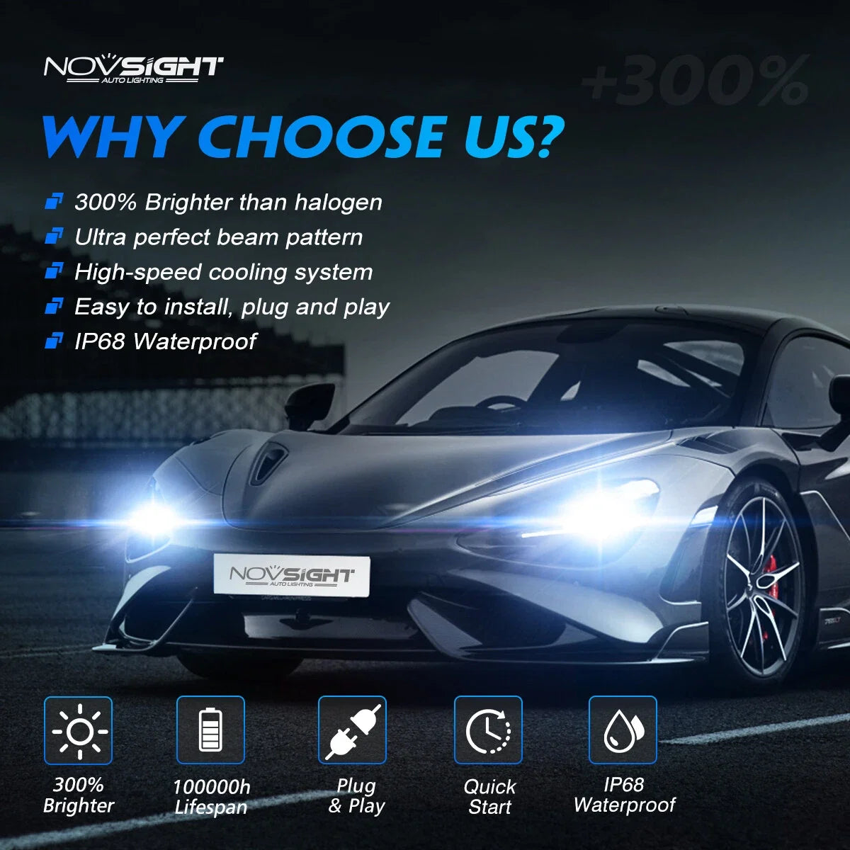 LED Headlight Bulb H4 10000LM 50W for NOVSIGHT 9-18V