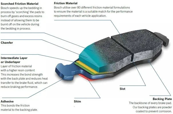 2.7L Front Brake Pads for Suzuki XL-7 (2001-2005)