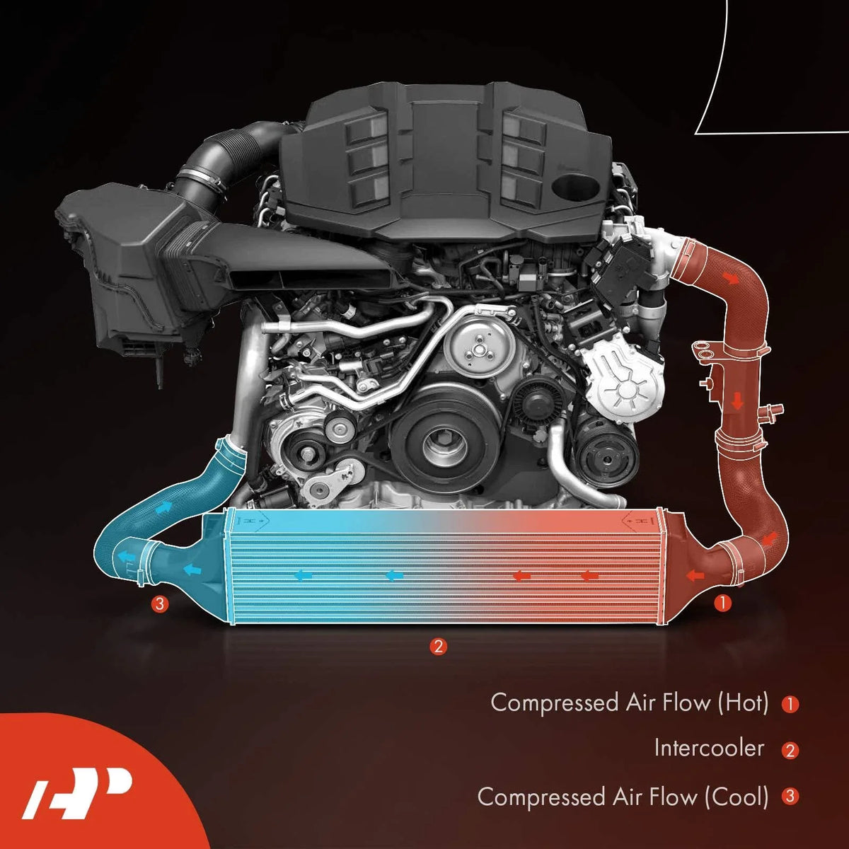 Intercooler for Ford Maverick, Escape & Lincoln Corsair (2022-2023)