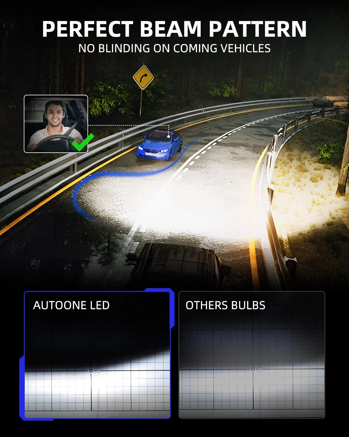 9005 LED Headlight Bulb Conversion Kit - Pair of 2
