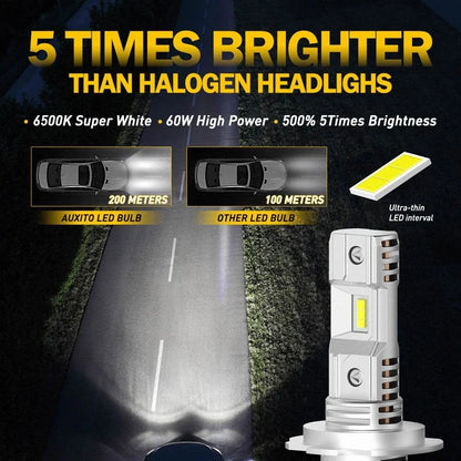2X H7 LED Headlight Bulbs for AUXITO (16000LM)