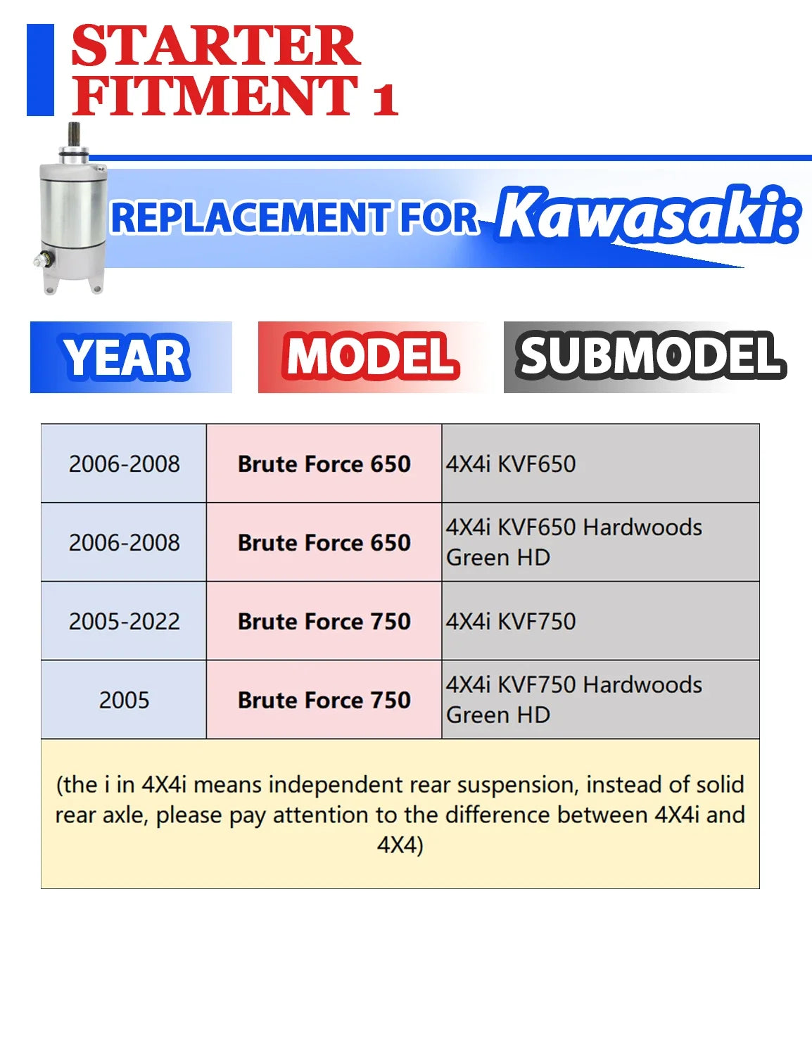 Relay-Equipped Starter for Kawasaki Teryx 800 KRF800 (2014–2023)