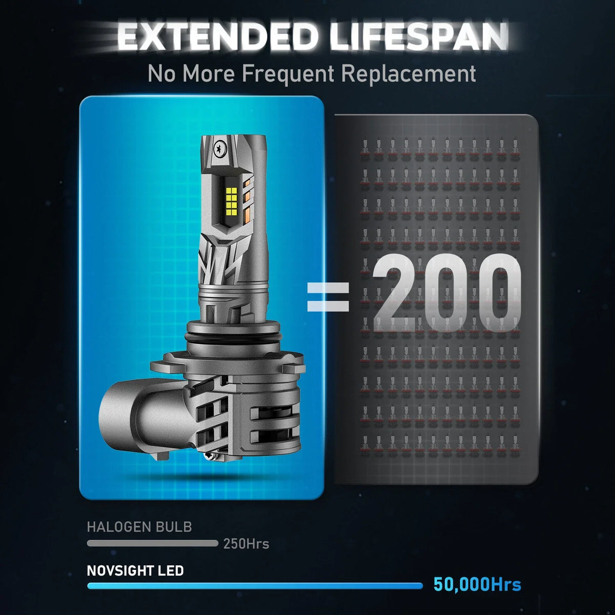 LED Headlight Conversion Bulbs 9005 HB3 2X 20000LM 6500K