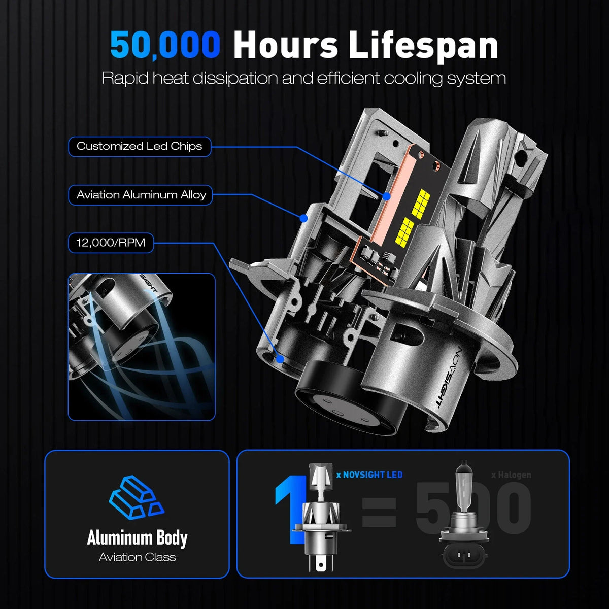 H4 9003 LED Headlight Bulbs for NOVSIGHT (6500K, Error Free)