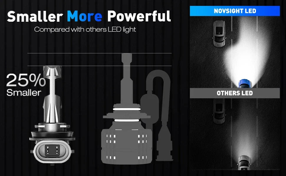 LED Headlight Bulb Kit 9005 H11 - 2X Conversion for NOVSIGHT 2015-2023