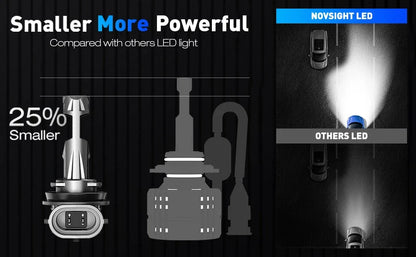 LED Headlight Bulb Kit 9005 H11 - 2X Conversion for NOVSIGHT 2015-2023