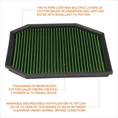 Air Filter Panel High Flow Reusable for BMW E60 5-Series (2004-2007)