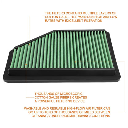 Air Filter Panel High Flow Reusable for Honda CR-V III (2007-2012)