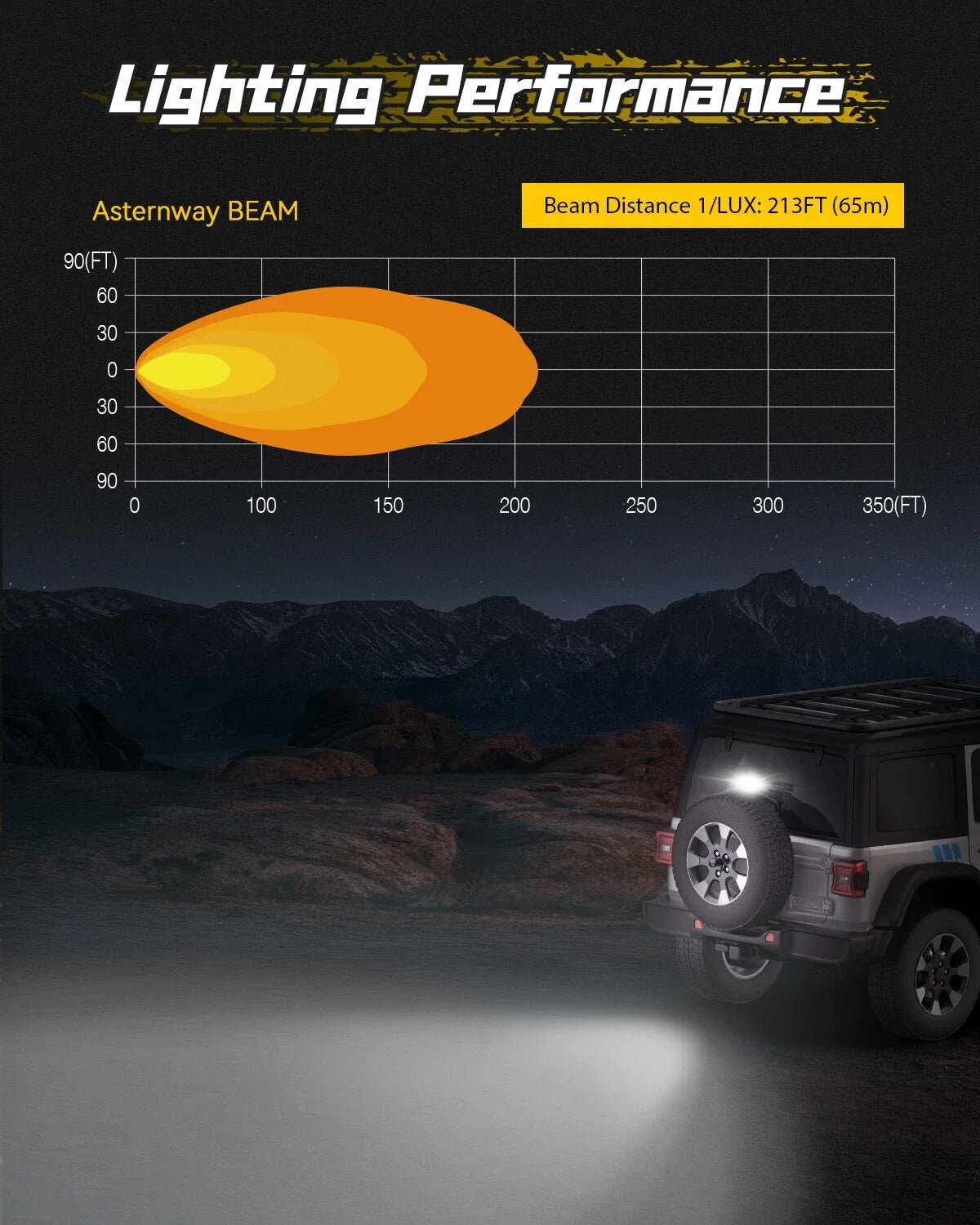 6'' Reverse Brake Lights Bar with LED Pods for NOVSIGHT Rock Series