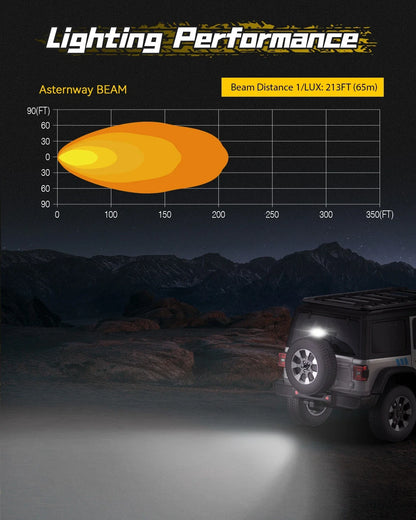 6'' Reverse Brake Lights Bar with LED Pods for NOVSIGHT Rock Series