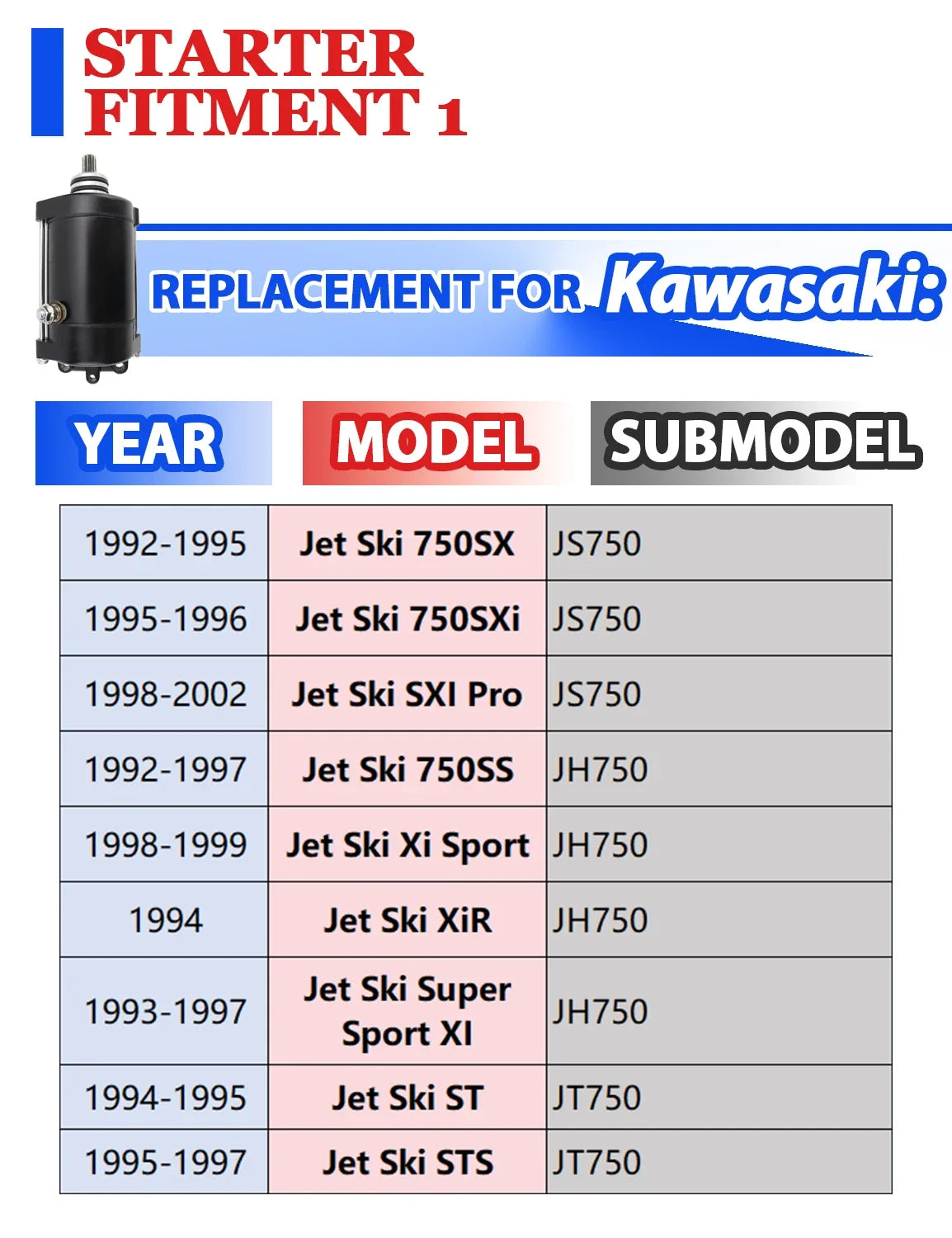 1994-1995 Starter for Kawasaki JT750 Jet Ski, includes Bendix & Relay