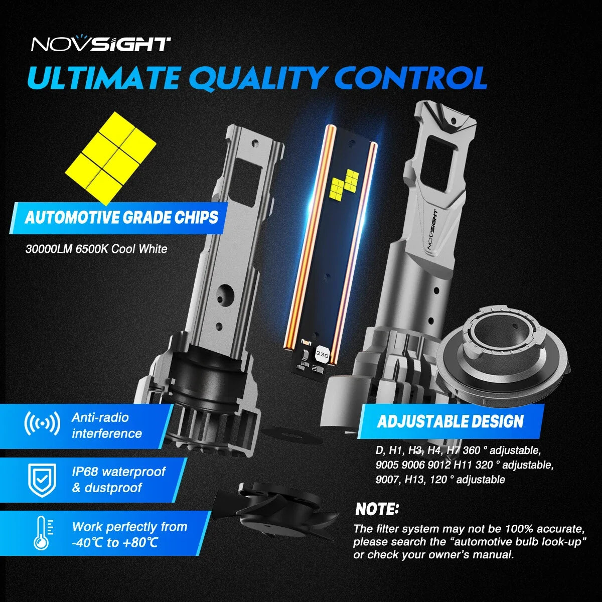 LED Headlight Bulbs H13 2Pcs 140W 6500K for NOVSIGHT