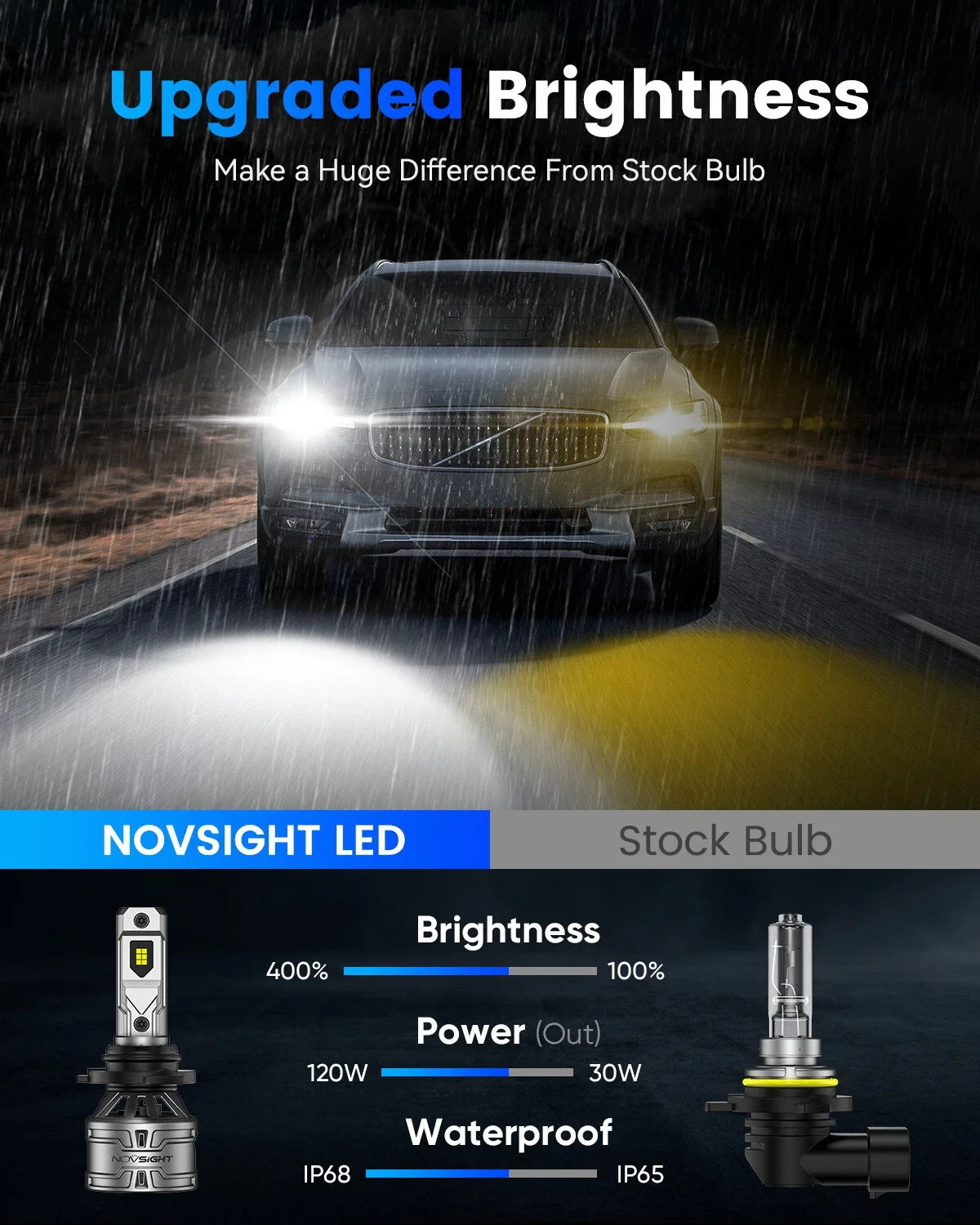 LED Headlight Bulbs Conversion Kit 9005 H11 4X - 6500K