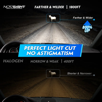 2X H4 LED Headlight Bulbs 40000LM 6500K for NOVSIGHT