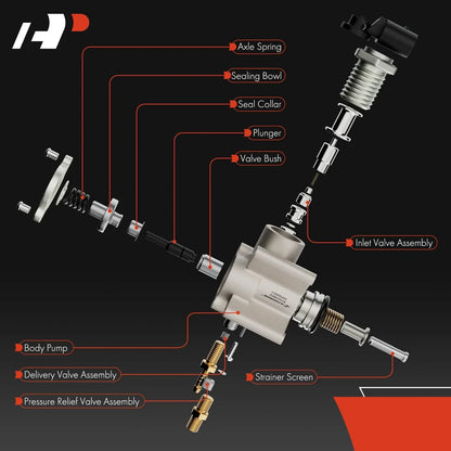 2017-2019 Ford F150 Expedition Navigator High Pressure Fuel Pump