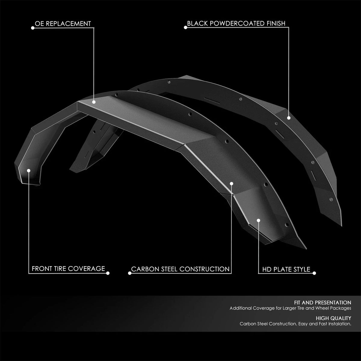 Front HD Plate Offroad Fender Flare for Ford Bronco 4Dr (2021–2024)