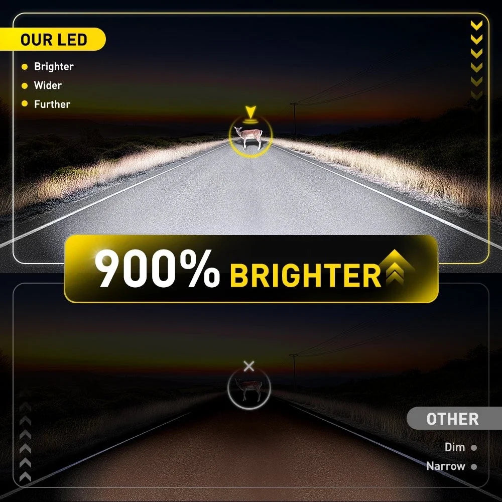 9005 9006 LED Headlight Bulbs Kit for High Low Beam (6500K, 96500LM)