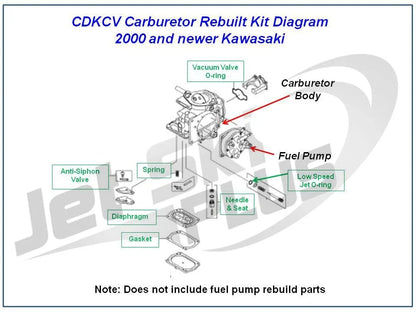 Carburetor Rebuild Kit for Kawasaki 1100 ZXi (1998-2003) - Keihin CDKCV