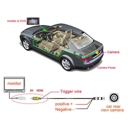 Rear View Camera 170° Wide Angle for HD Vehicles (Night Vision)