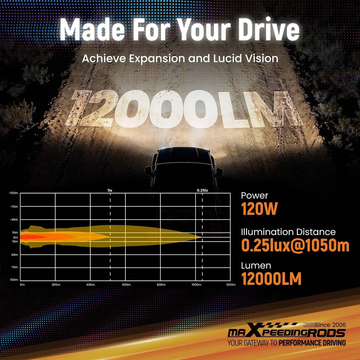 5 Inch Offroad LED Pod Lights (Amber/White) Set