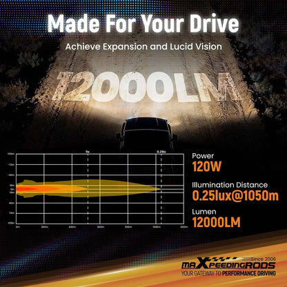 5 Inch Offroad LED Pod Lights (Amber/White) Set