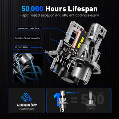 H4 LED Headlight Bulbs for Novsight (Canbus)