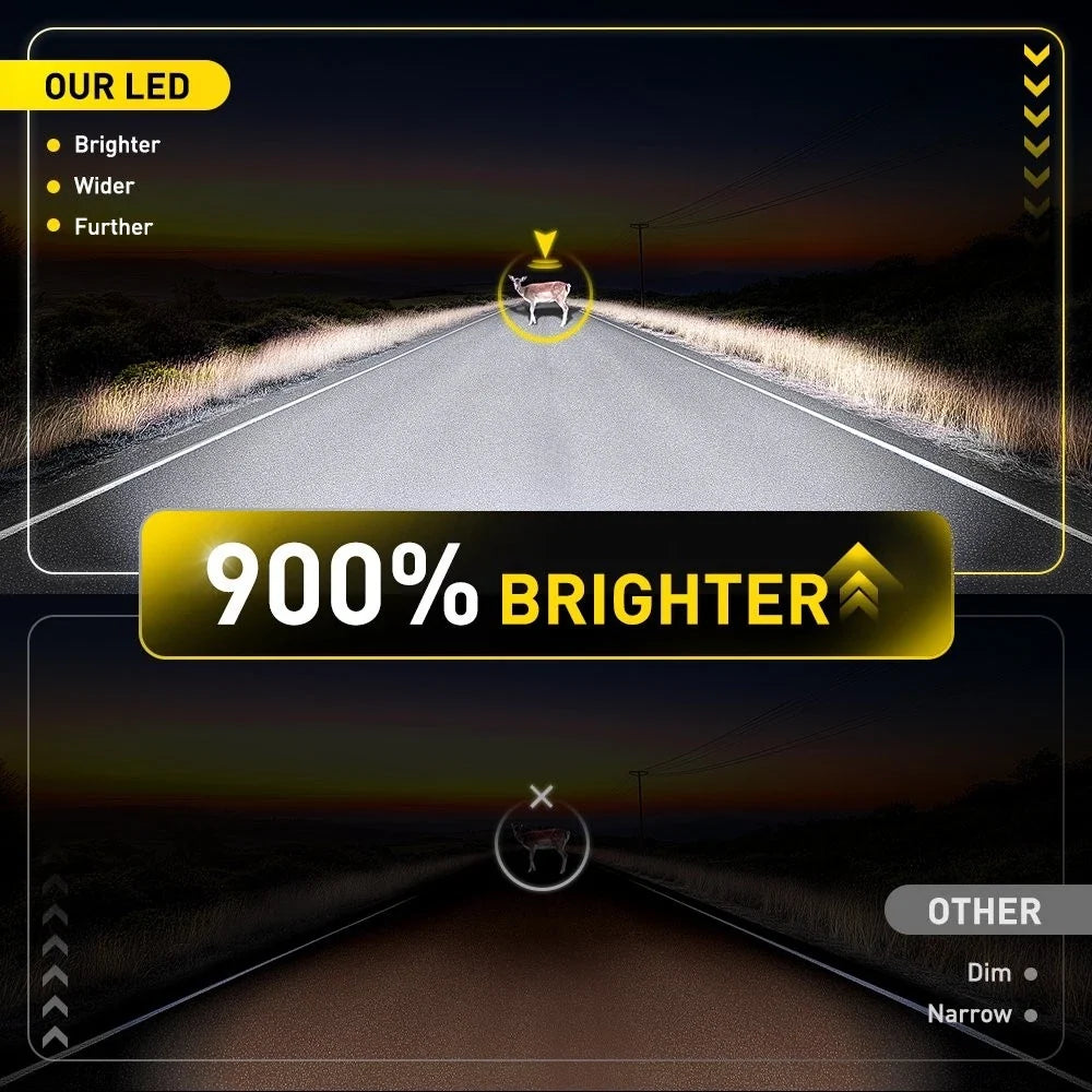 2X H1 LED Headlight Bulbs for 80000LM 6500K