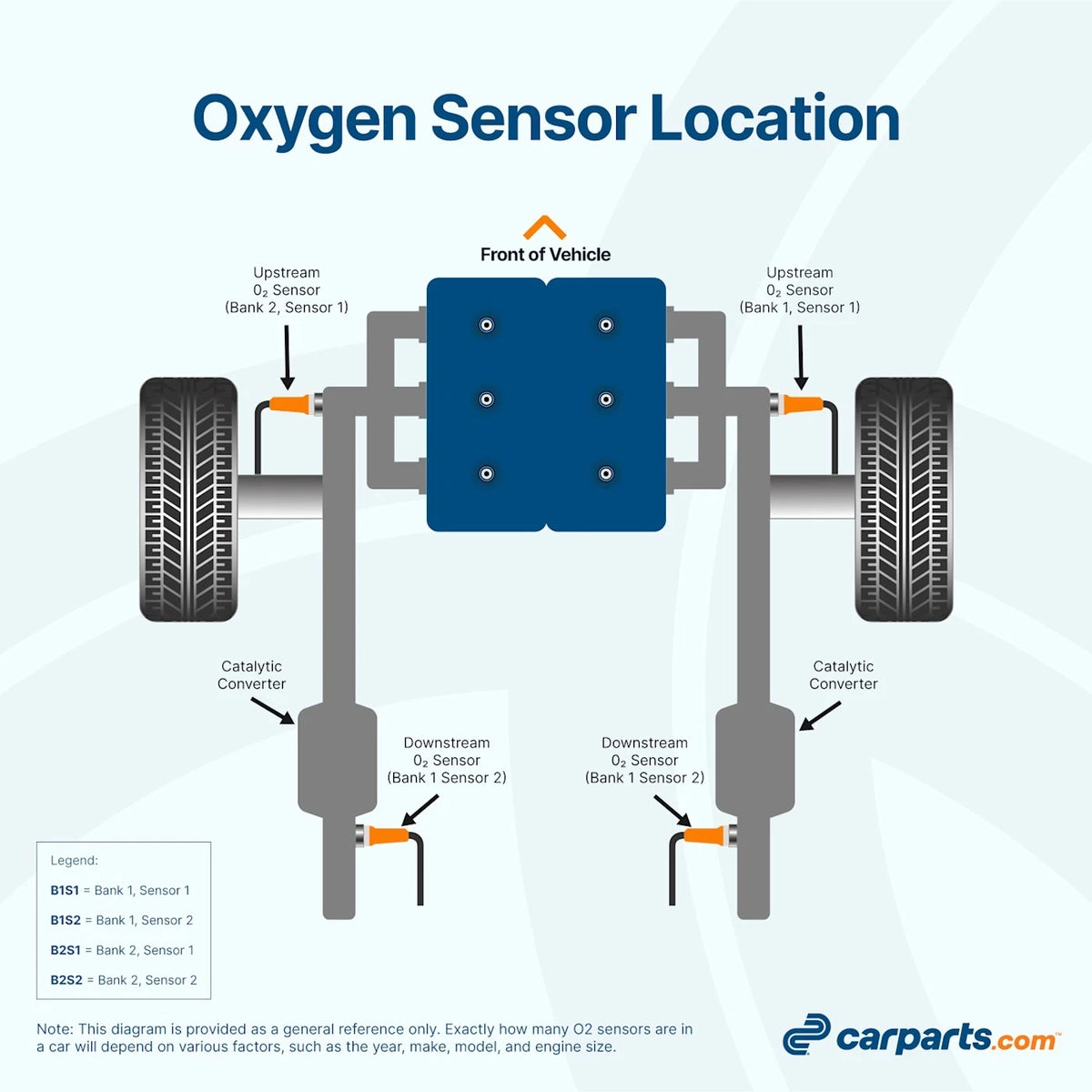 O2 Oxygen Sensor Upstream for Audi S5, S6 & Cadillac CTS, STS, SRX (2005–2006)