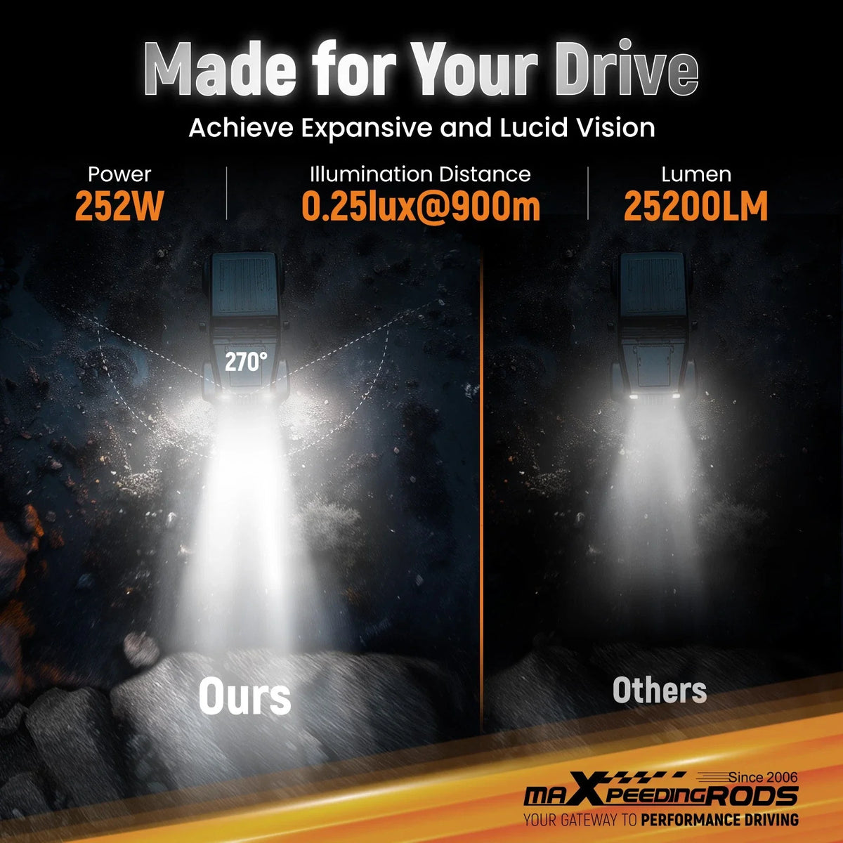 252W 7 Inch Square LED Offroad Lights for All Universal Vehicles