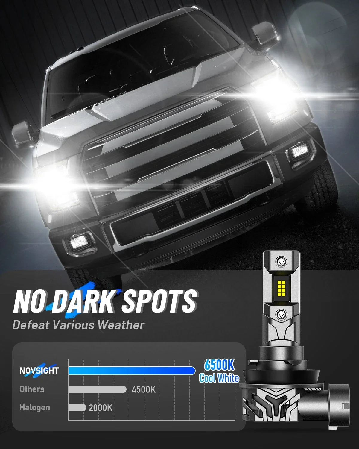 H11 LED Headlight Bulb for (6500K Cold White)
