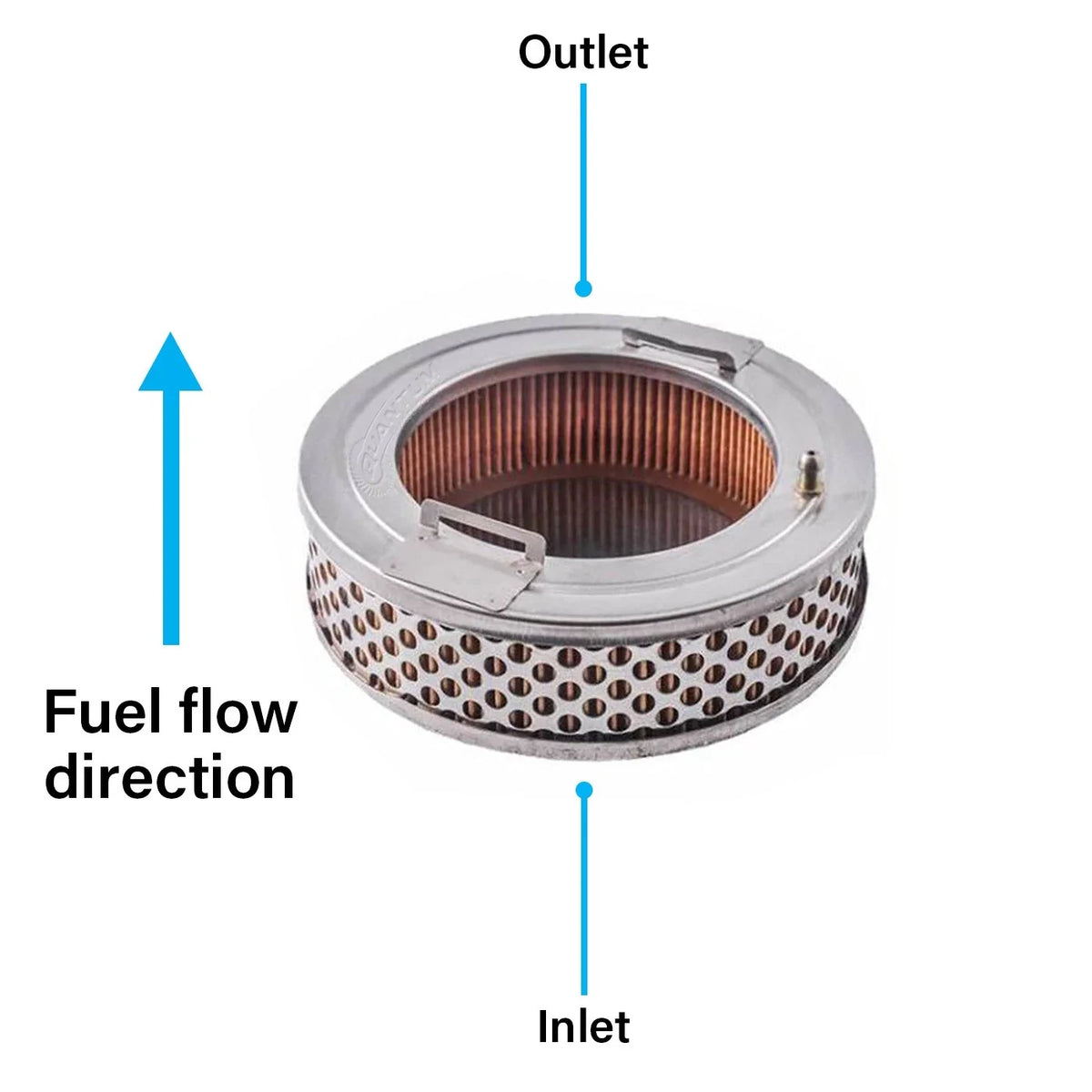 QFS Fuel Filter for Polaris Genesis MSX Virage Freedom (1999–2004) #2410129
