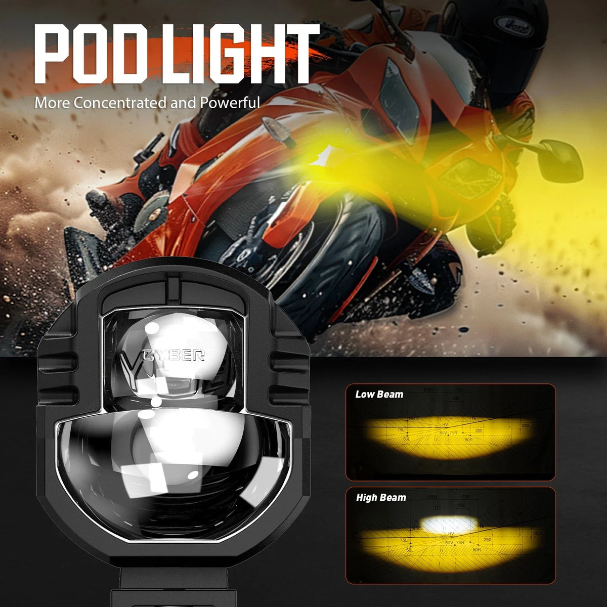 NIGHTEYE 3" LED Pod Light for ATV UTV Motorcycle (45W)
