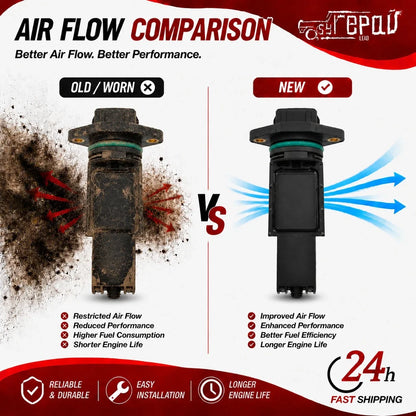 Mass Air Flow Sensor for Audi A4 A4 Quattro (1997)