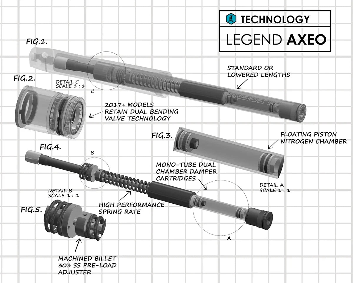 Front End Suspension - AXEO21KO for 49 mm CVO 2021
