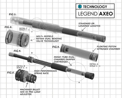 Front End Suspension - AXEO21KO for 49 mm CVO 2021