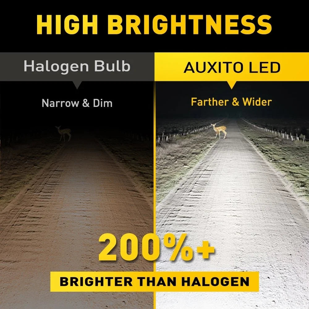 9005 HB3 LED Headlight Bulbs Kit for High/Low Beam (6500K, CANBUS)