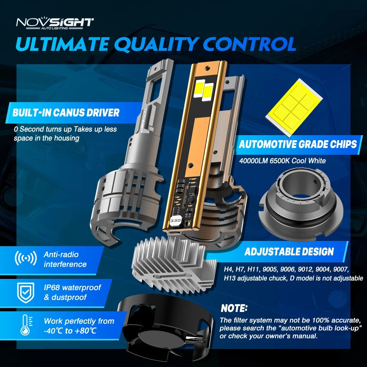 2X H4 LED Headlight Bulbs for