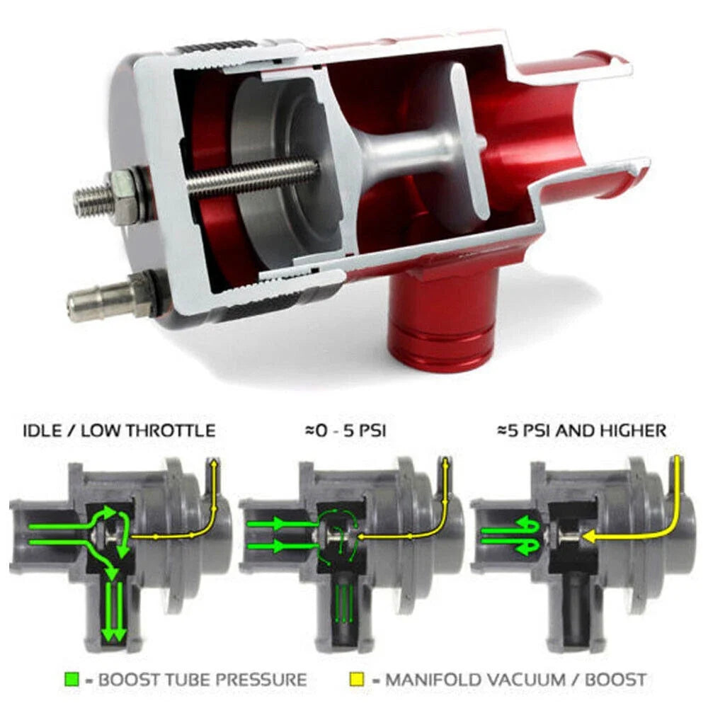 Adjustable Blow Off Valve Bypass Recirculation Kit for Subaru (2015–2017)