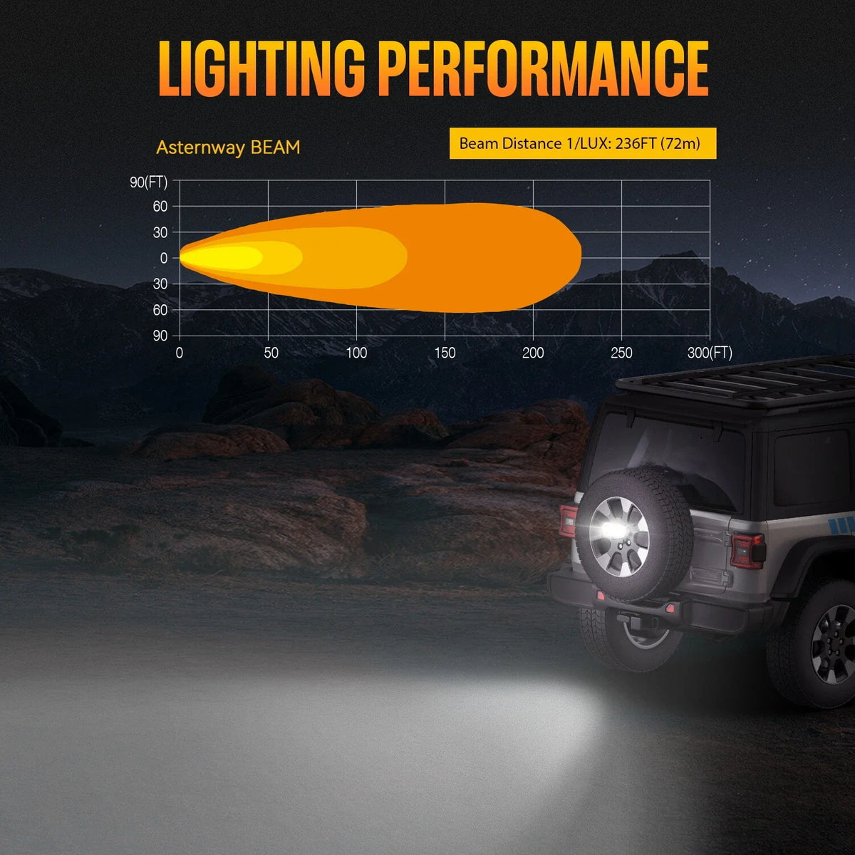 Offroad Spotlight Flood Lamp - 2X NOVSIGHT 4.5" LED Work Light Pod