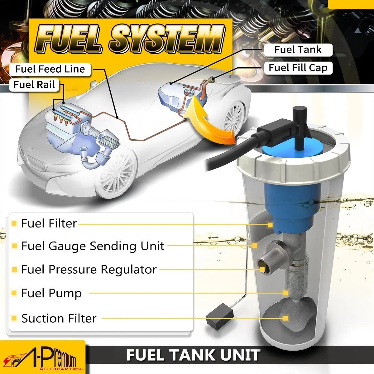 Fuel Pump Assembly Module for Honda Civic (2012 to 2015)