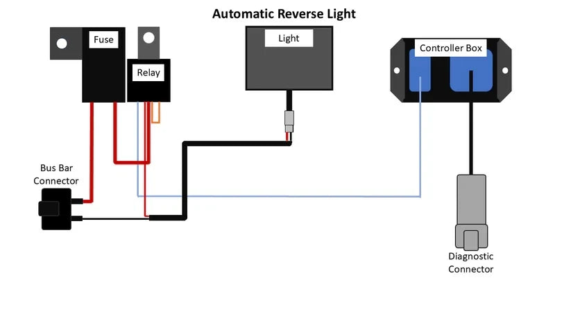 Smart Wire Reverse Light Kit for