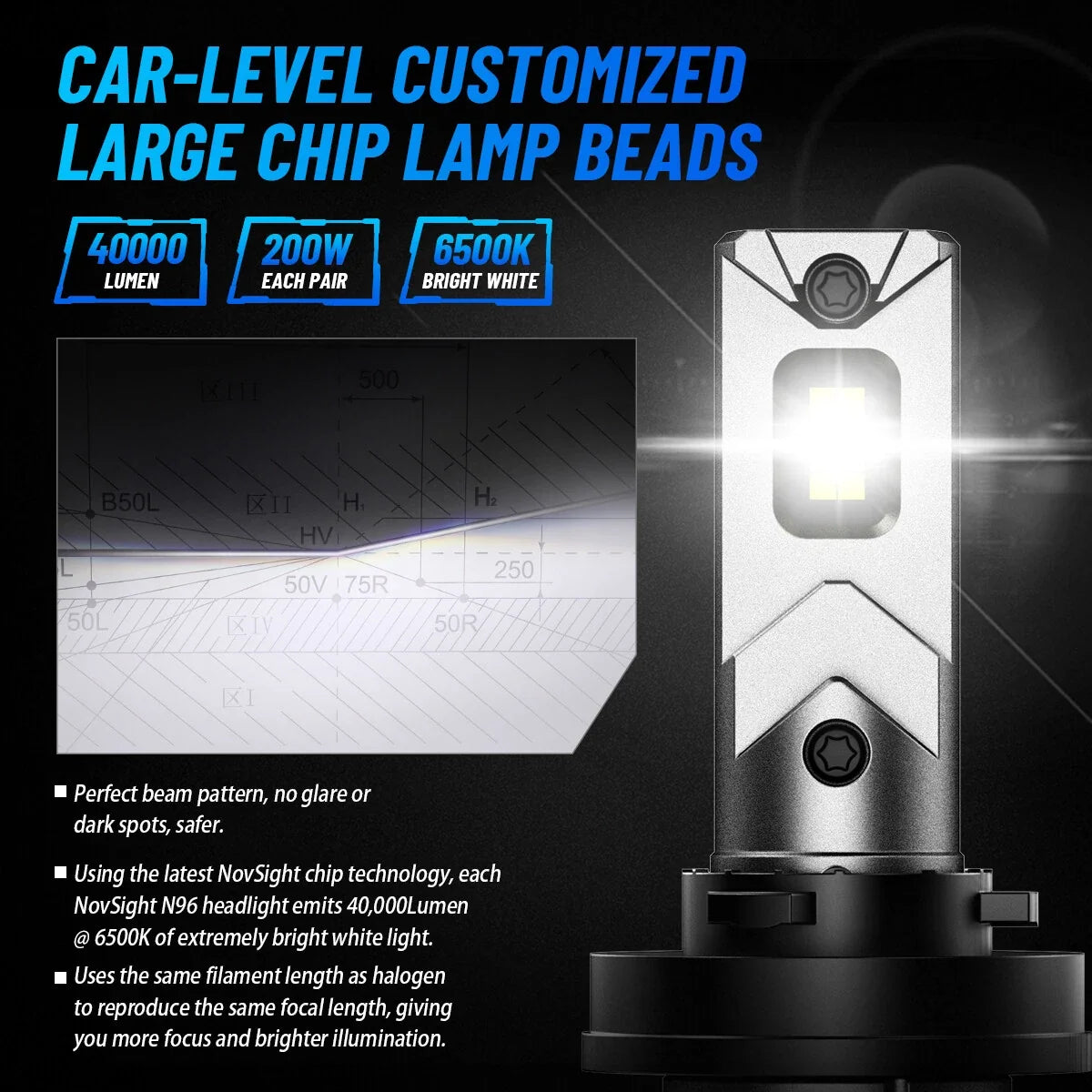 LED Headlight Bulbs H11 for NOVSIGHT - 6500K, 40000LM, 200W