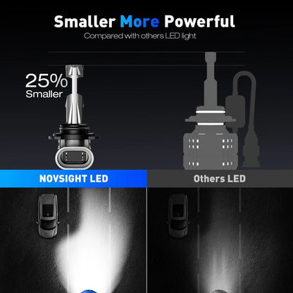 LED Headlight Bulbs 9006 9005 Combo for NOVSIGHT (2010-2023)