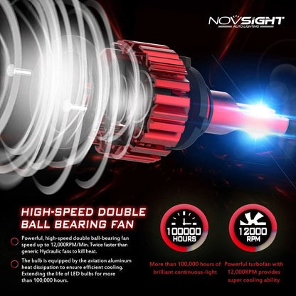 H7 LED Headlight Bulbs Kit - 10000 Lumens Conversion for NOVSIGHT