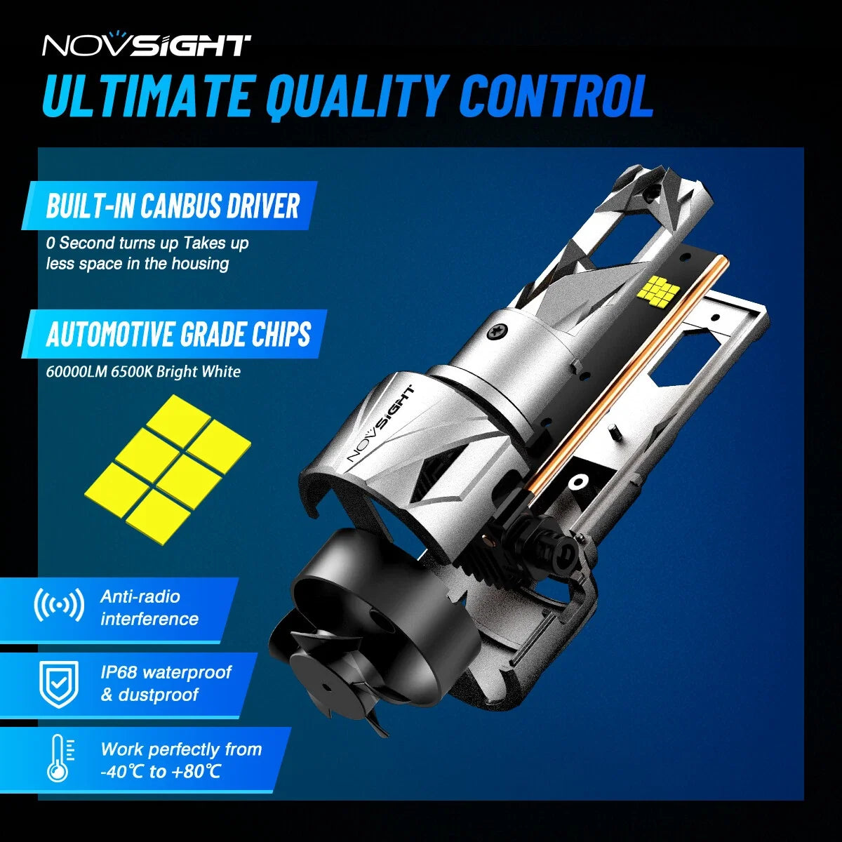 Car Van H13 LED Headlight Bulbs - 60000 Lumens