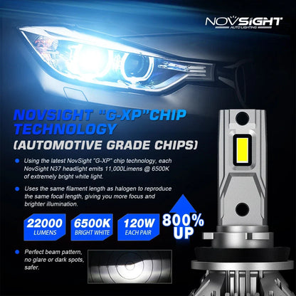 120W H11 H8 H9 LED Headlight Bulbs 22000LM 6500K for NOVSIGHT