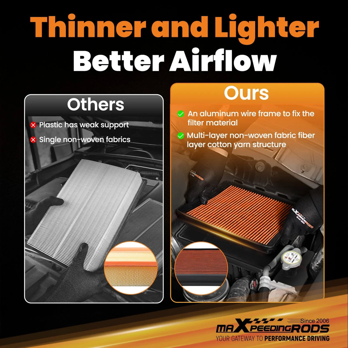 Reusable Engine Air Filter 17801-25020 for Toyota Sienna (2011–2020)