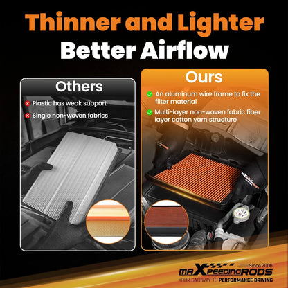Reusable Engine Air Filter 17801-25020 for Toyota Sienna (2011–2020)