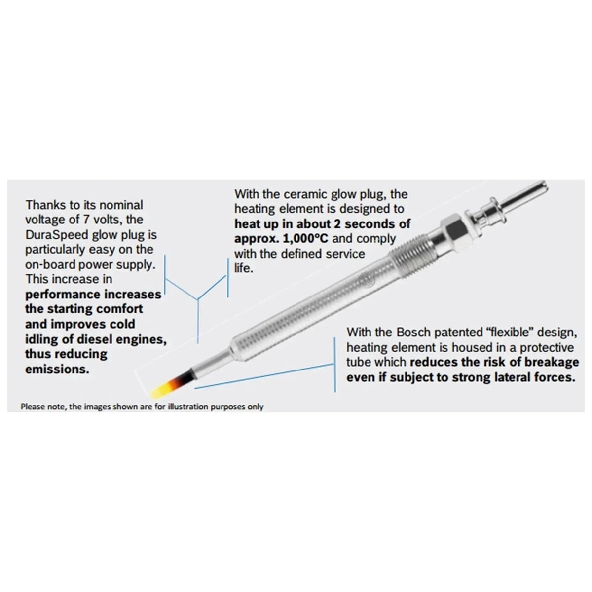 4 Glow Plugs for Toyota Fortuner 2015 to 2019