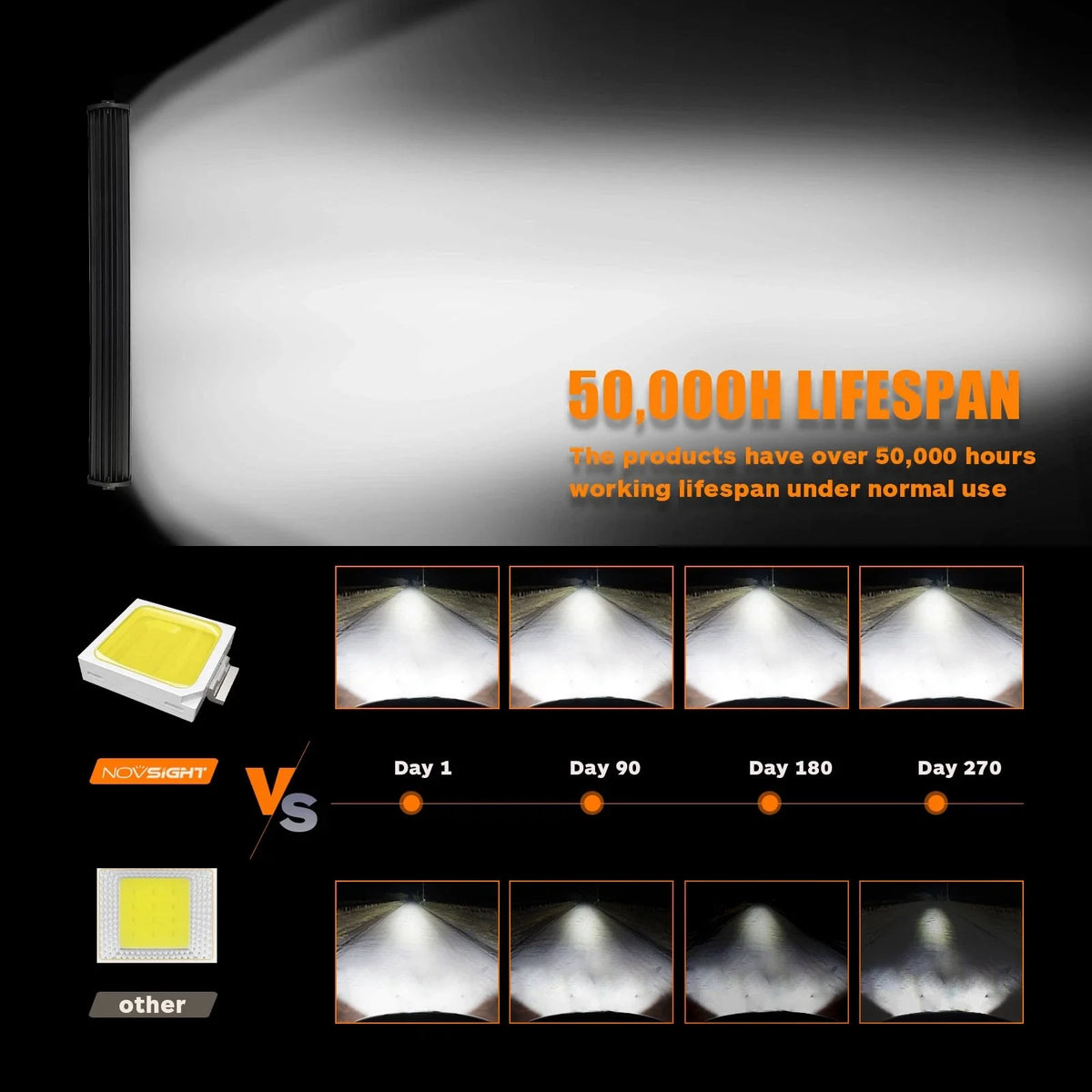 LED Work Light Bar 23" 480W for Offroad SUVs (50000LM)